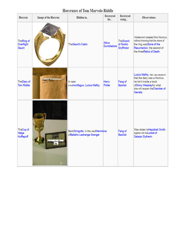 Tom Riddle's Horcruxes Explained | PDF | J. K. Rowling | Contemporary ...