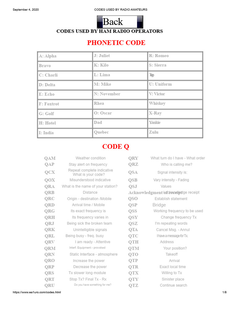 Ham Radio Codes and Abbreviations | PDF | Radio | Amateur Radio