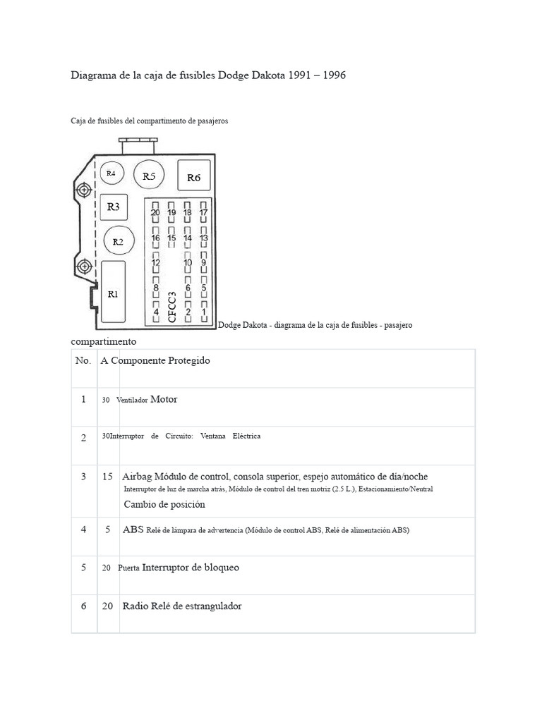 Diagrama de Fusibles Dodge Dakota 91-96 | PDF | Sistema de freno ...