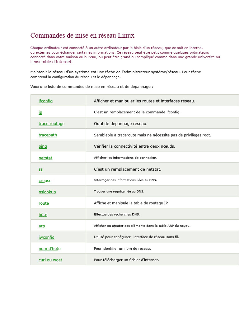 Commandes Réseau Linux Essentielles | PDF | Système de noms de domaines ...