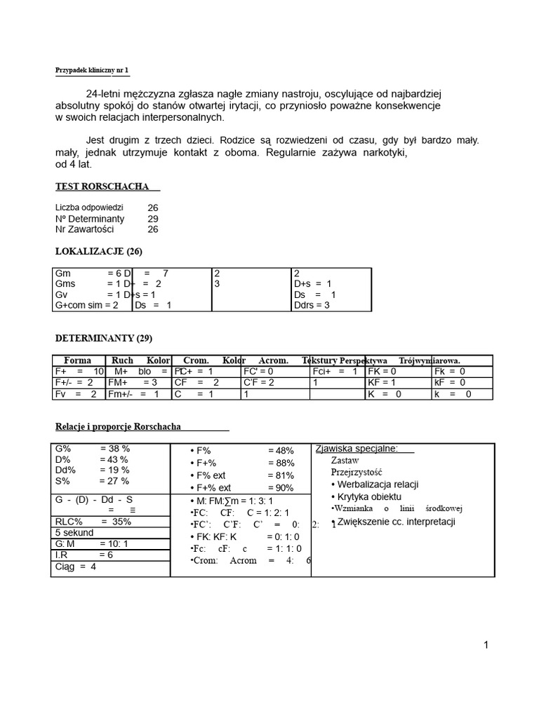 Test Rorschacha | PDF
