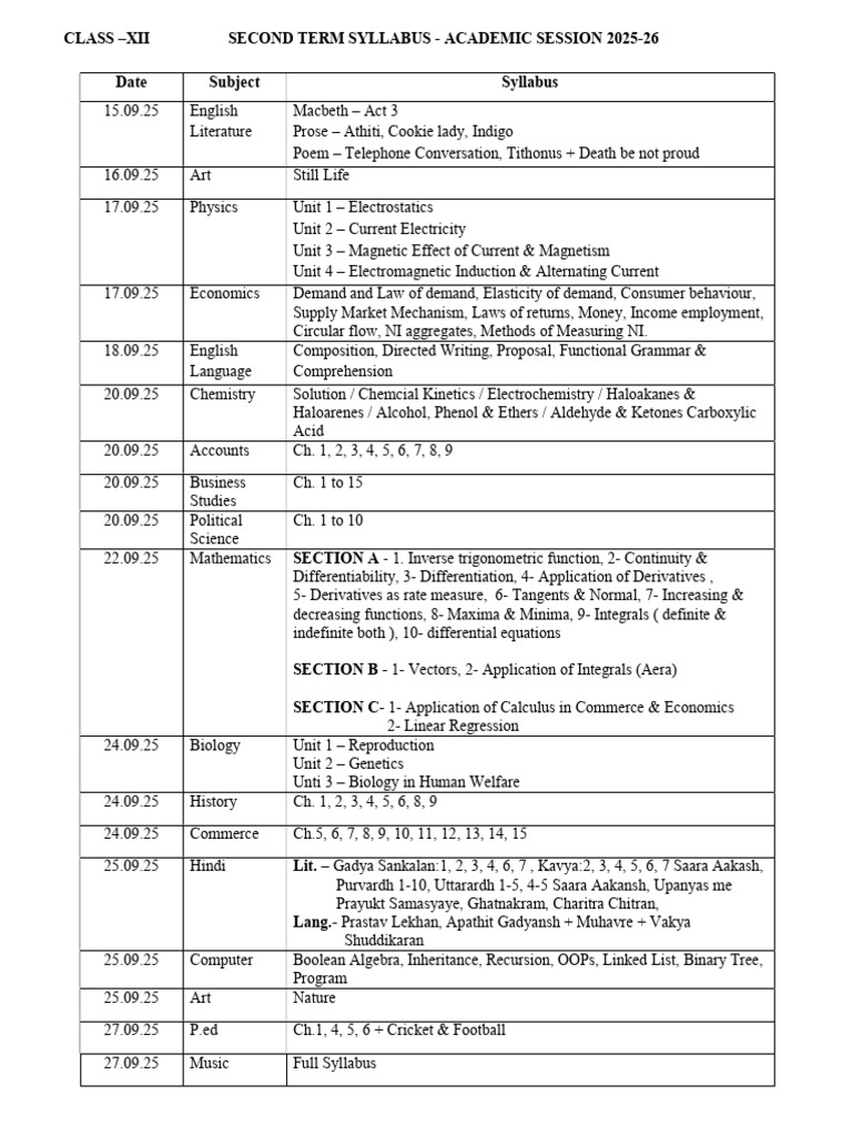 Class XII Second Term Syllabus 2025-26 | PDF | Trigonometric Functions ...