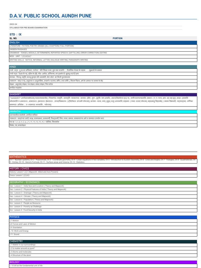 STD - Ix Pre-Board Portion | PDF