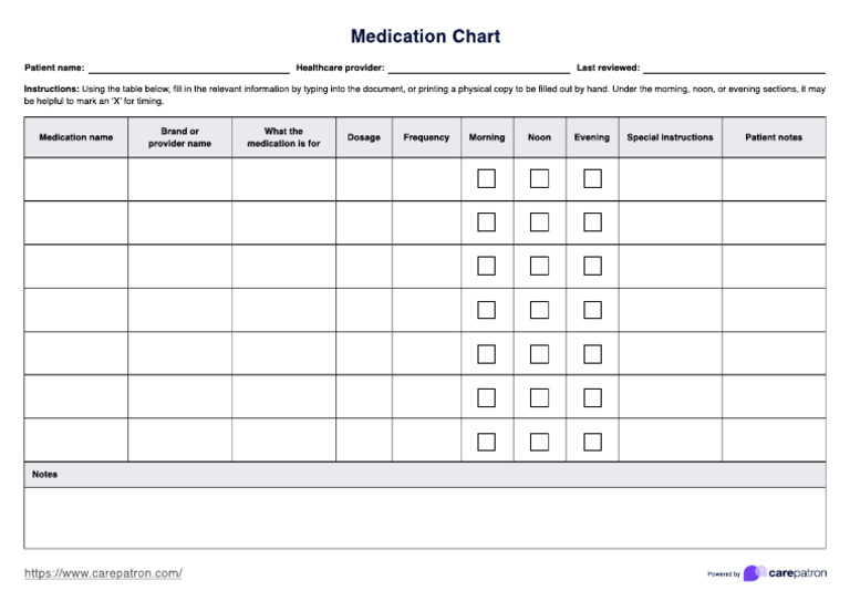 Medication Chart Template for Patients | PDF