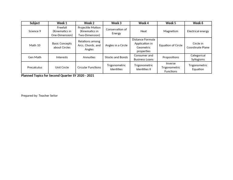 Second Quarter Lesson Plans 2020-2021 | PDF