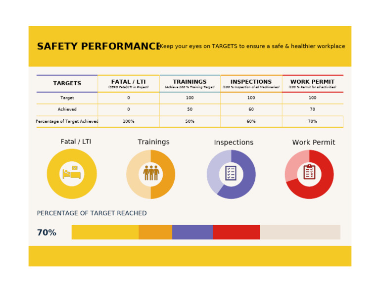 Safety Performance Targets Overview | PDF
