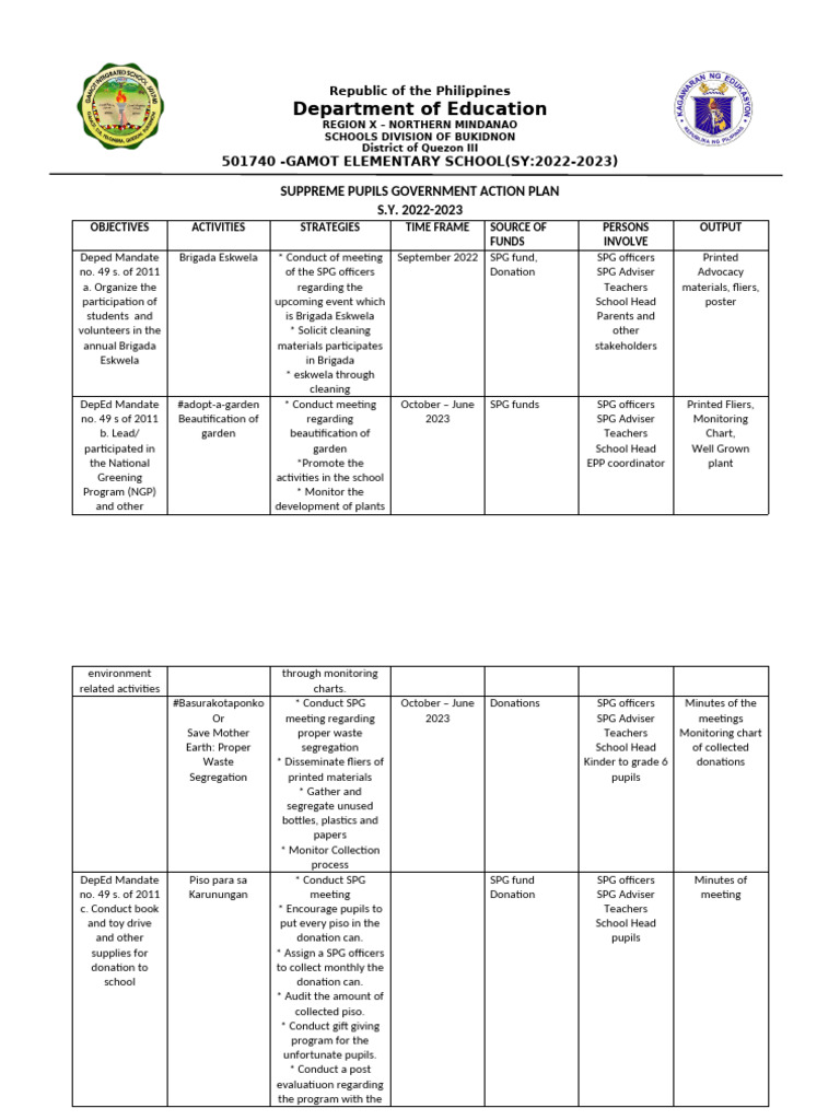Gamot Elementary School SPG Action Plan | PDF