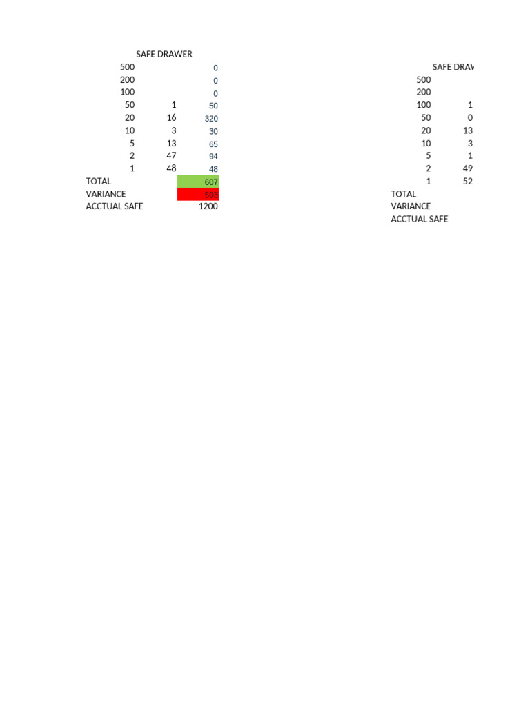 Safe Drawer Cash Variance Report | PDF