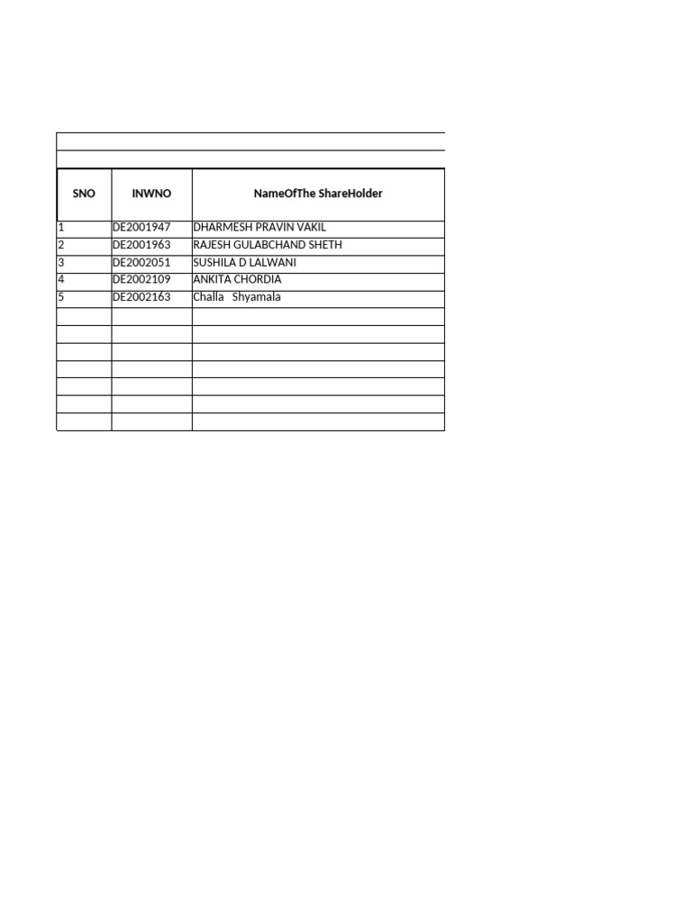 PPL - Demat Request List | PDF