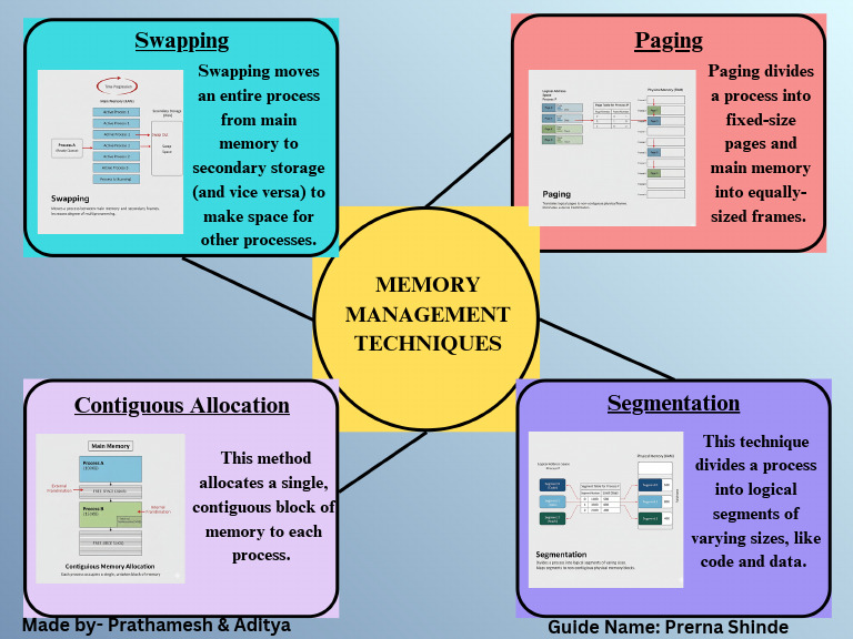 Memory Print - PDF - 20250924 - 135347 - 0000 | PDF