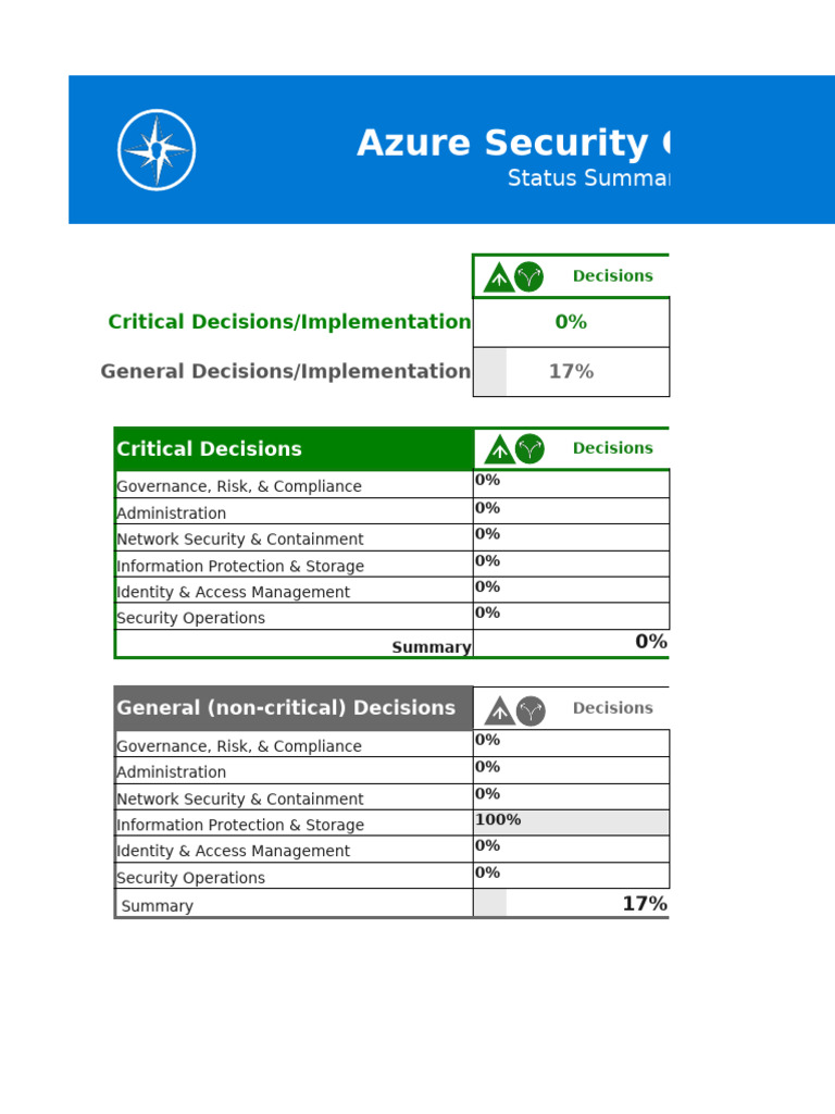 Azure Security Compass Overview | PDF | Security | Computer Security