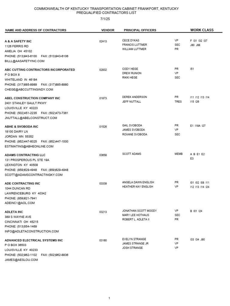 Prequalified Contractor List | PDF