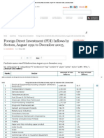 Foreign Direct Investment (FDI) Inflows by Sectors, August 1991 to December 2005, _ Economy Watch