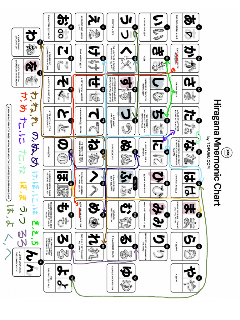 Hiragana Mnemonic Chart | PDF