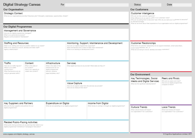 Digital Strategy Canvas 2017-I69xru | PDF | Governance