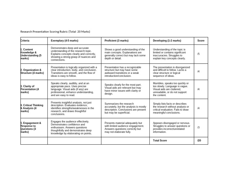Research Presentation Scoring Rubric | PDF | Concept | Critical Thinking