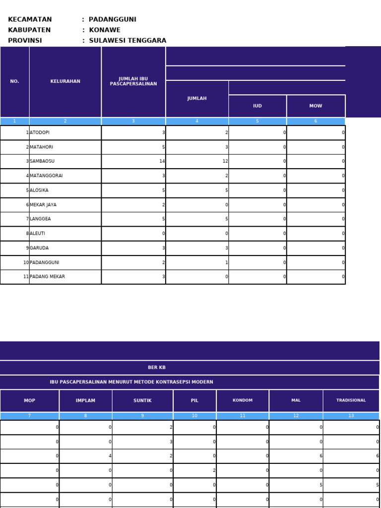 Tabel1 | PDF