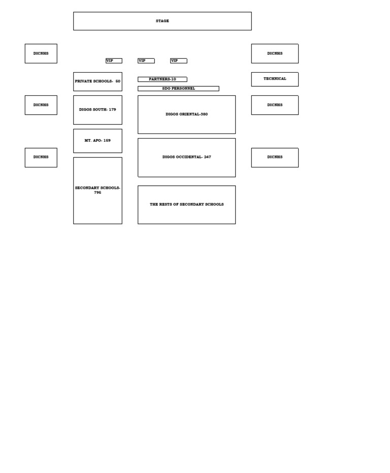 WTD Plan Overview for 2025 | PDF