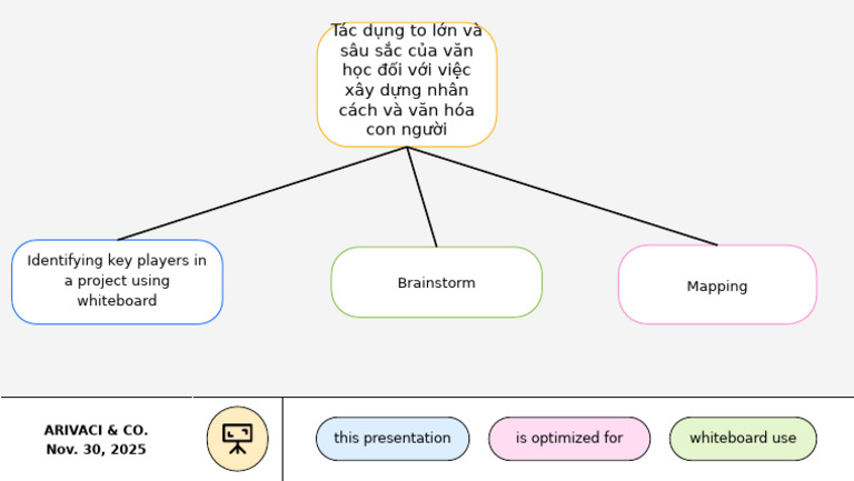 Mapping | PDF