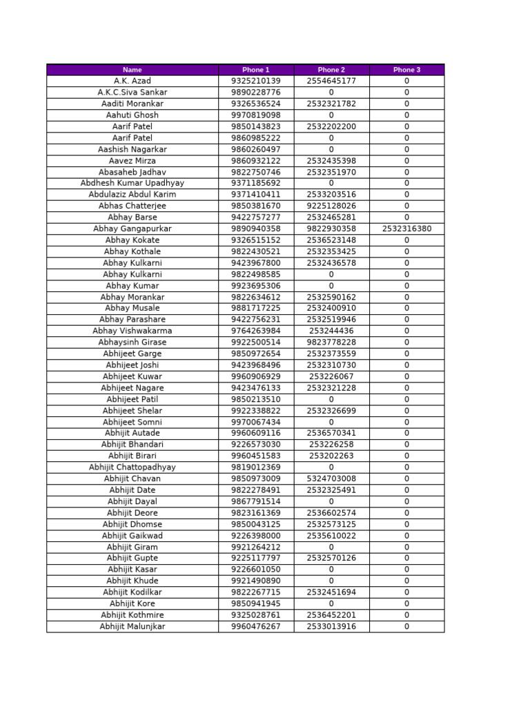 Contact List with Phone Numbers | PDF