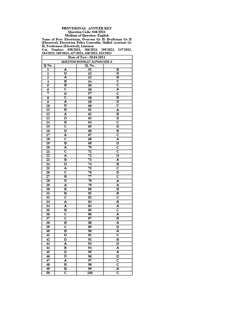 Provisional Answer Key 2024 Exam | PDF | Apprenticeship | Vocational ...