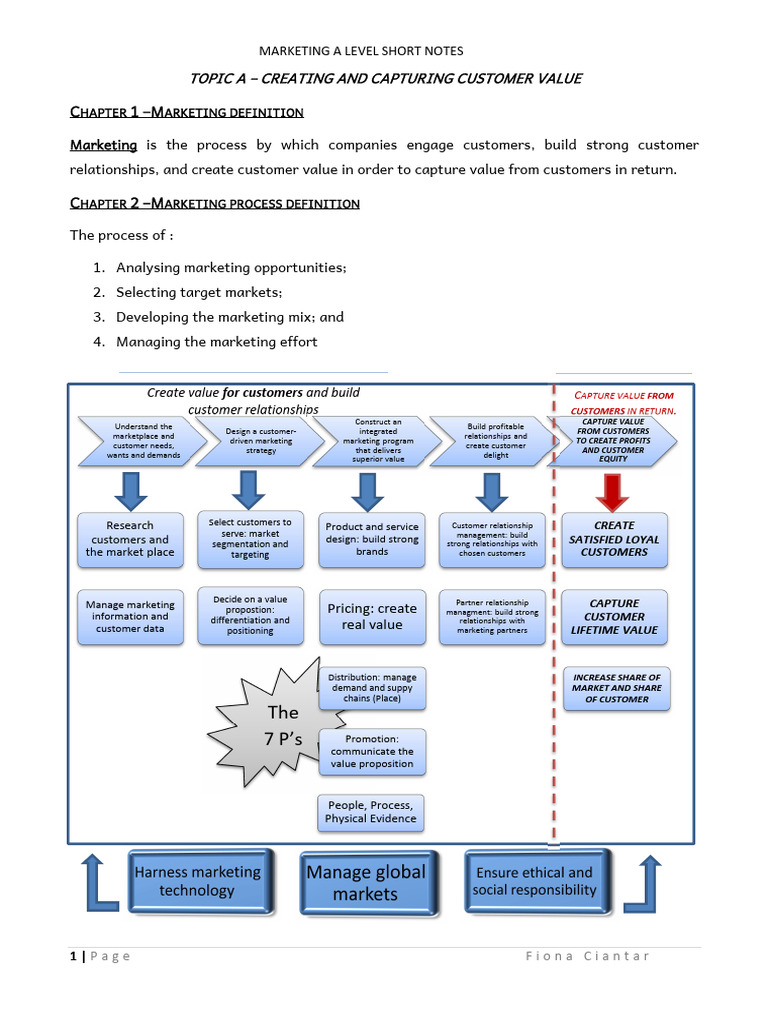 Marketing Customer Value Insights | PDF | Marketing | Business