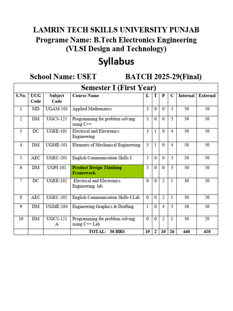 B.Tech Electronics Engineering Syllabus | PDF | Pointer (Computer ...