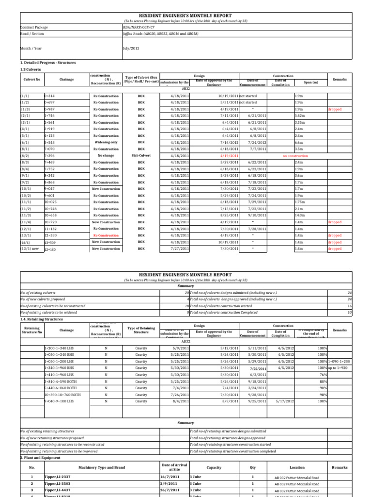 End July 2012 Progress Report | PDF | Construction Aggregate | Road
