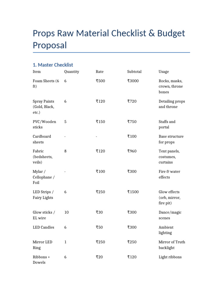 Props Material Checklist & Budget Plan | PDF