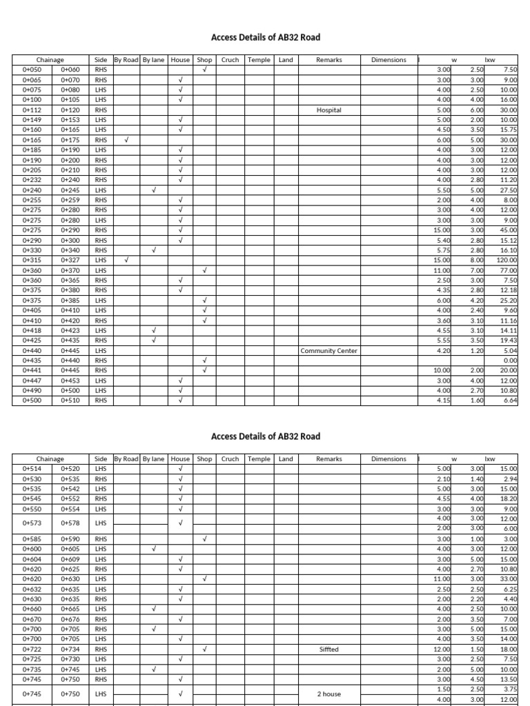 AB32 Road Access Details and Dimensions | PDF | Mathematics