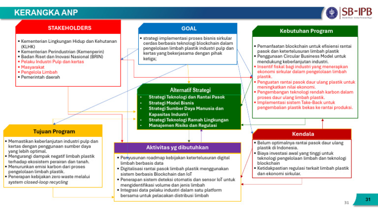 Struktur ANP | PDF