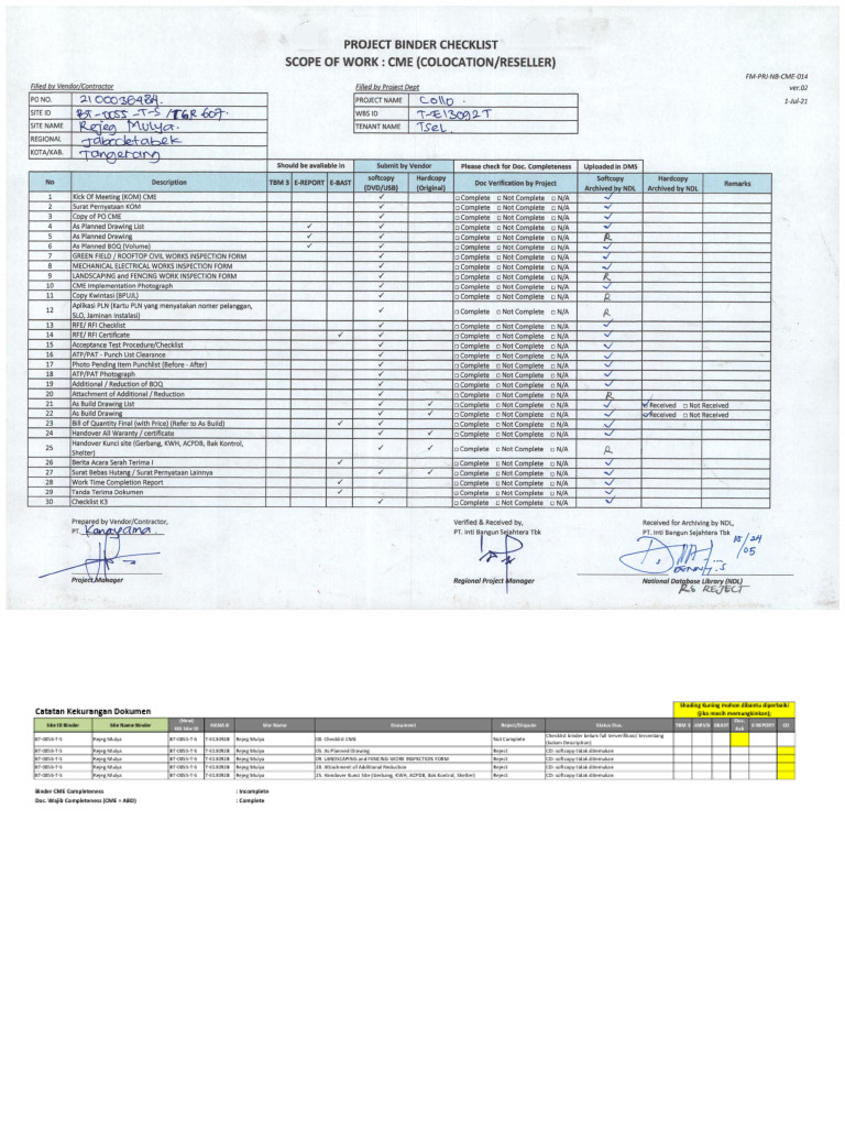 T-E13092B Macro Colo-TELKOMSEL 05. Colo - Checklist CME Docs. | PDF