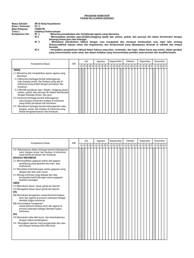 Program Semester Tematik Kelas IV 2020/2021 | PDF