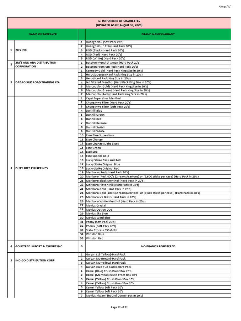 Malaysia Cigarette Brand Listings | PDF | Tobacco Industry