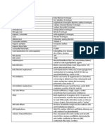 Cardio, Otis, Ortho, and GI Drug Lists