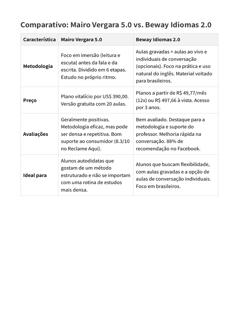 comparativo-mairo-vergara-e-beway-pdf