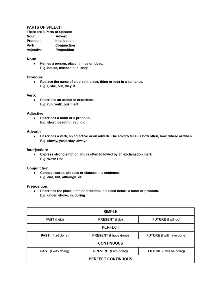 Understanding Parts of Speech and Tenses | PDF | Verb | English Grammar