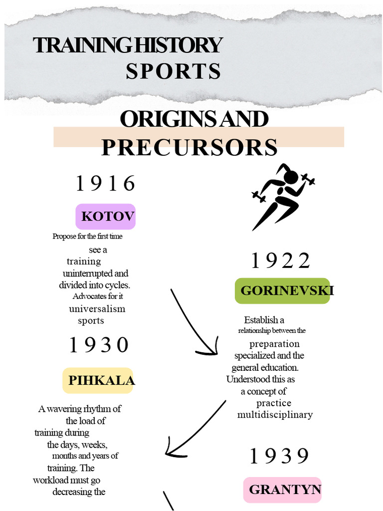 Evolution of Sports Training Methods | PDF