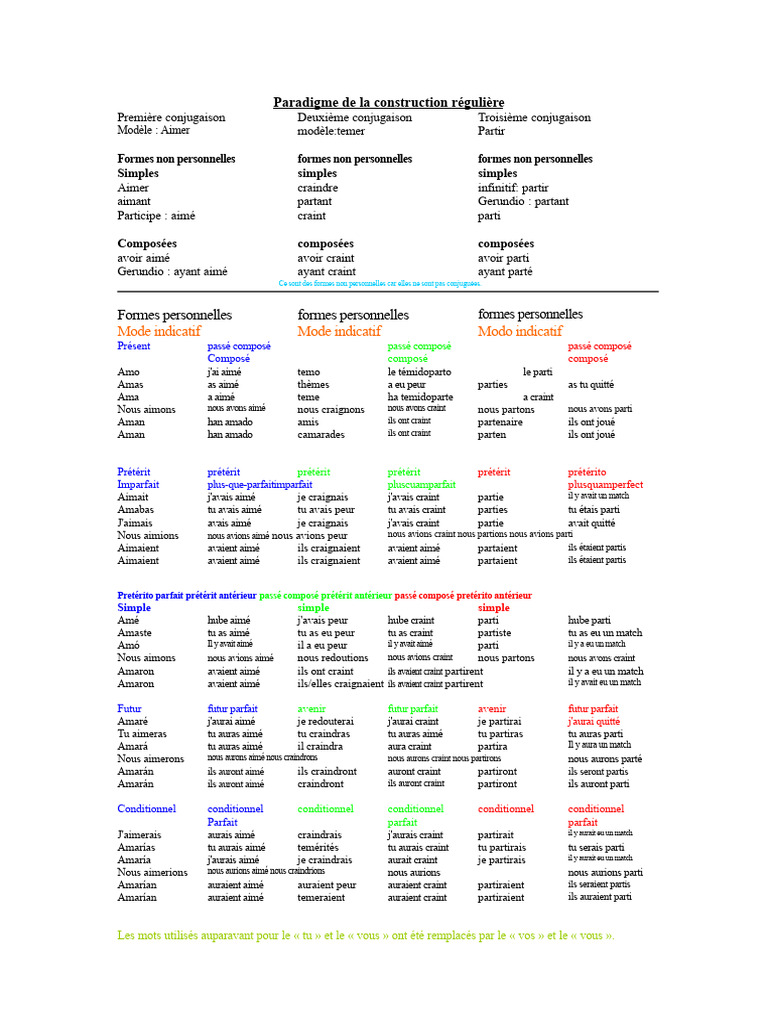 Conjugaison des verbes réguliers en français | PDF | Conjugaison ...