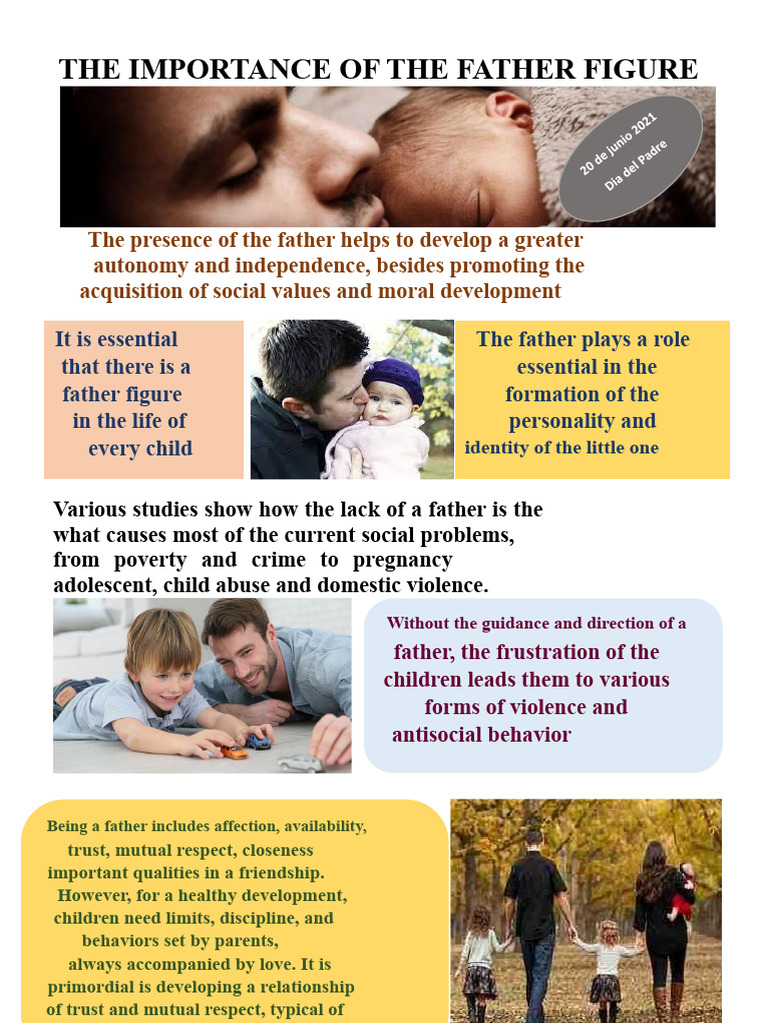 Role of Father Figures in Child Development | PDF | Adolescence | Violence