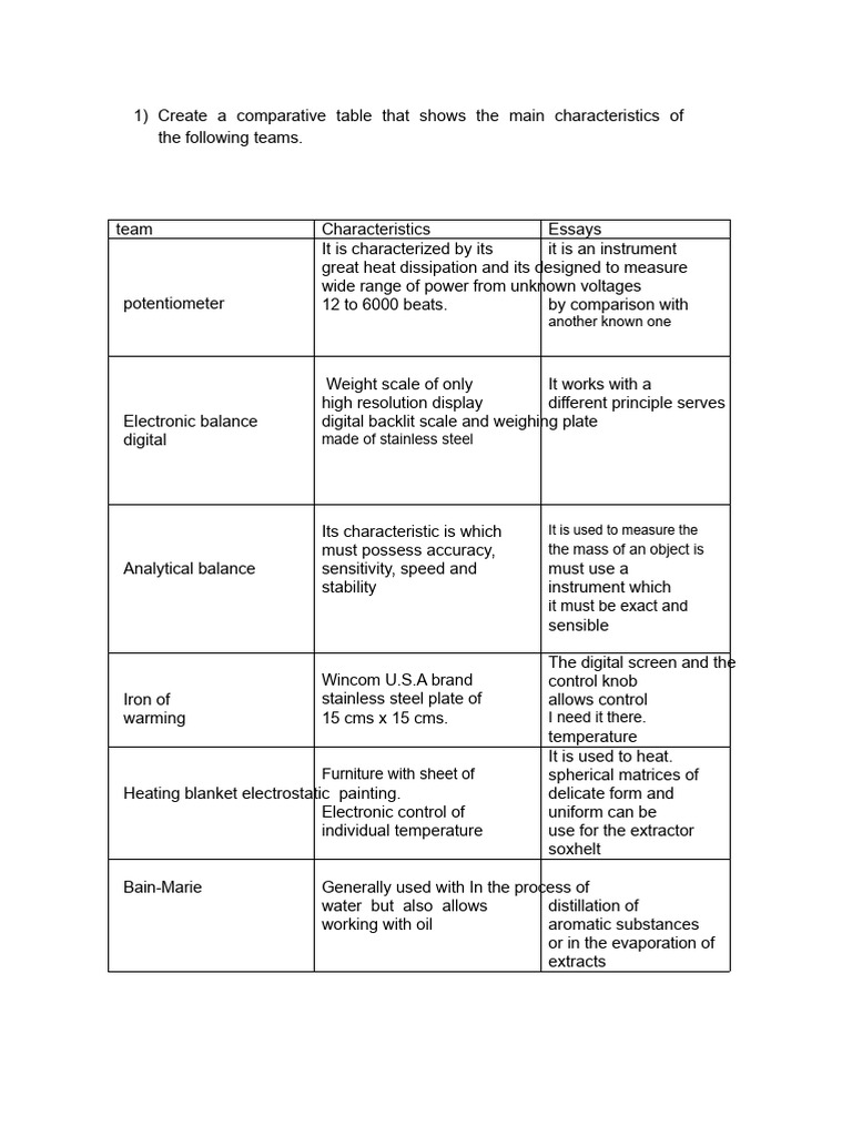 Laboratory Equipment Comparison Guide | PDF | Weighing Scale | Measurement