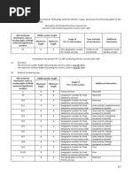 Zimbabwe National Numbering Plan | PDF | Voice Over Ip | Public ...