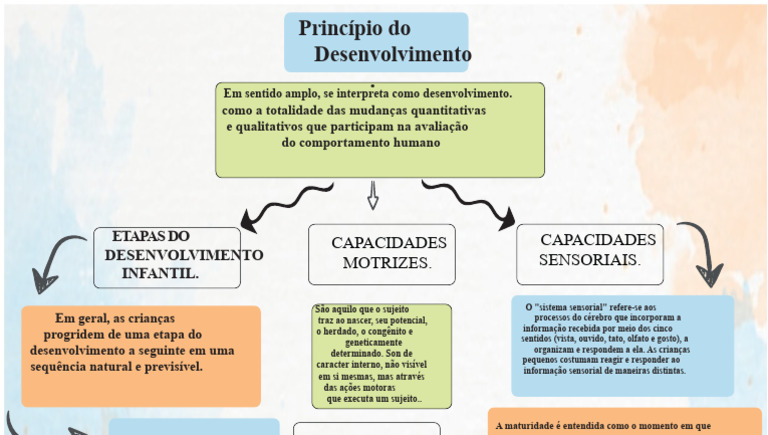 Etapas do Desenvolvimento Infantil | PDF