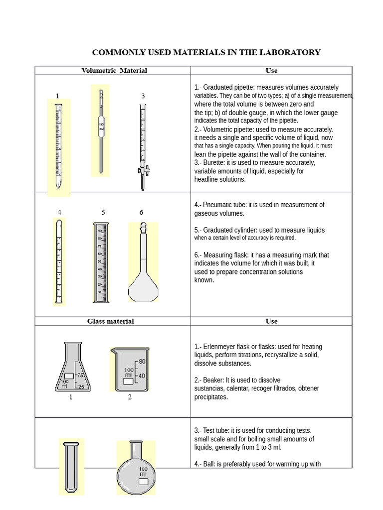 Commonly Used Materials in The Laboratory | PDF | Distillation