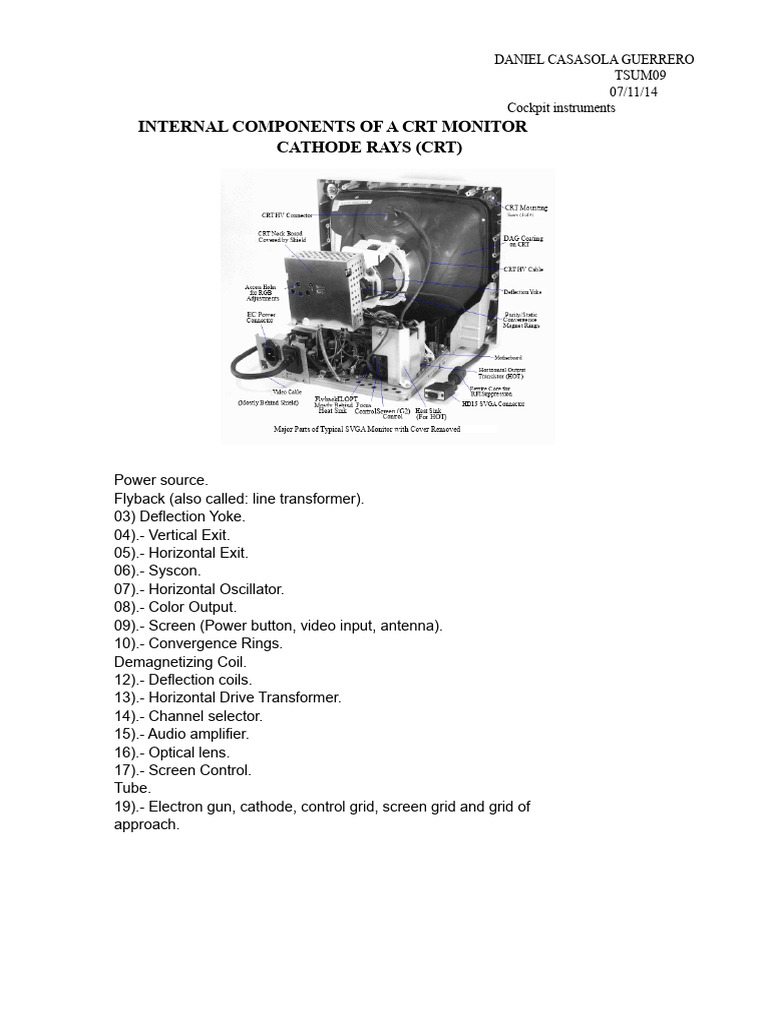 Internal Components of A Monitor | PDF | Liquid Crystal Display | Cathode