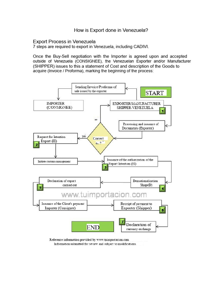Export Process in Venezuela Explained | PDF | Customs | Exports