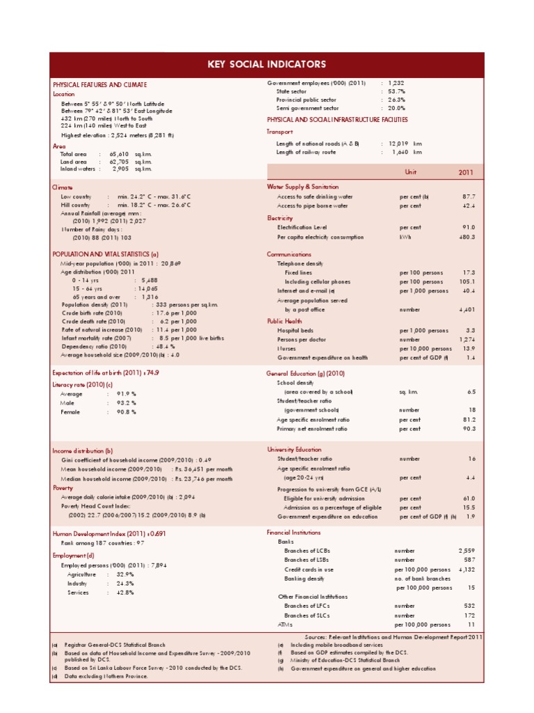 Key Social Indicators Overview 2011 | PDF | Social Science