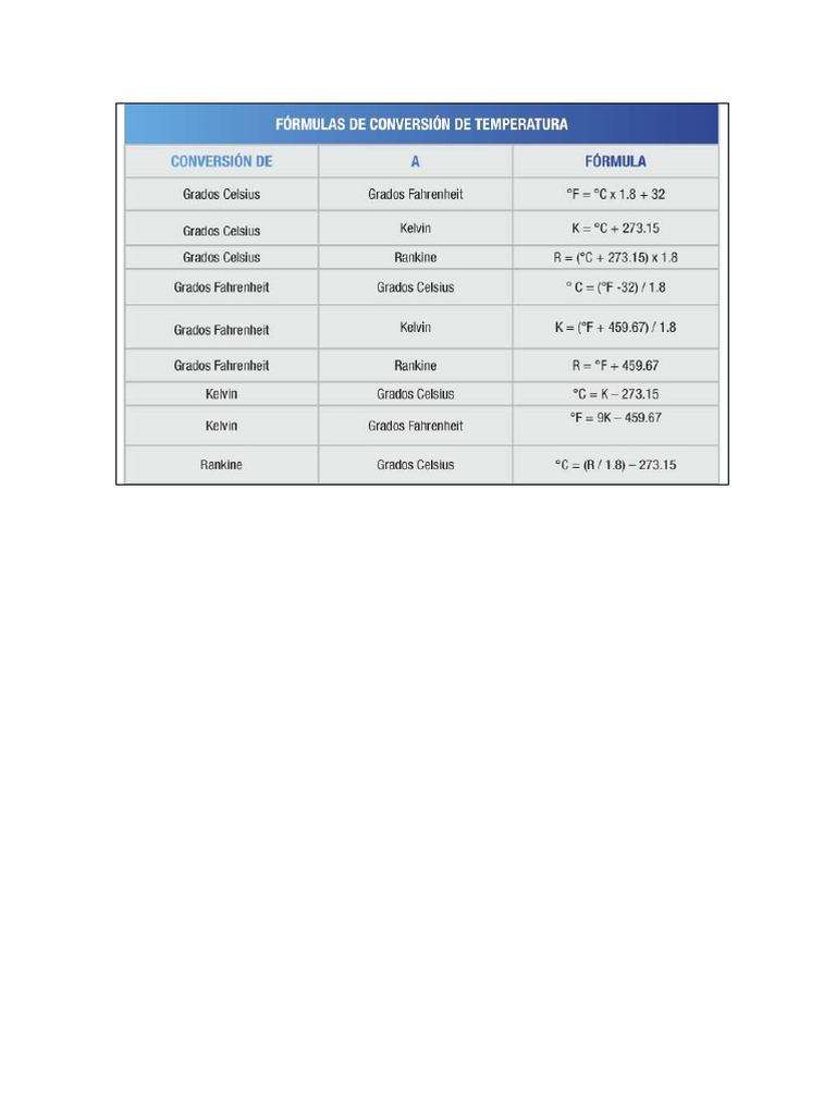 Temperature Conversion Exercises and Examples | PDF | Fahrenheit ...