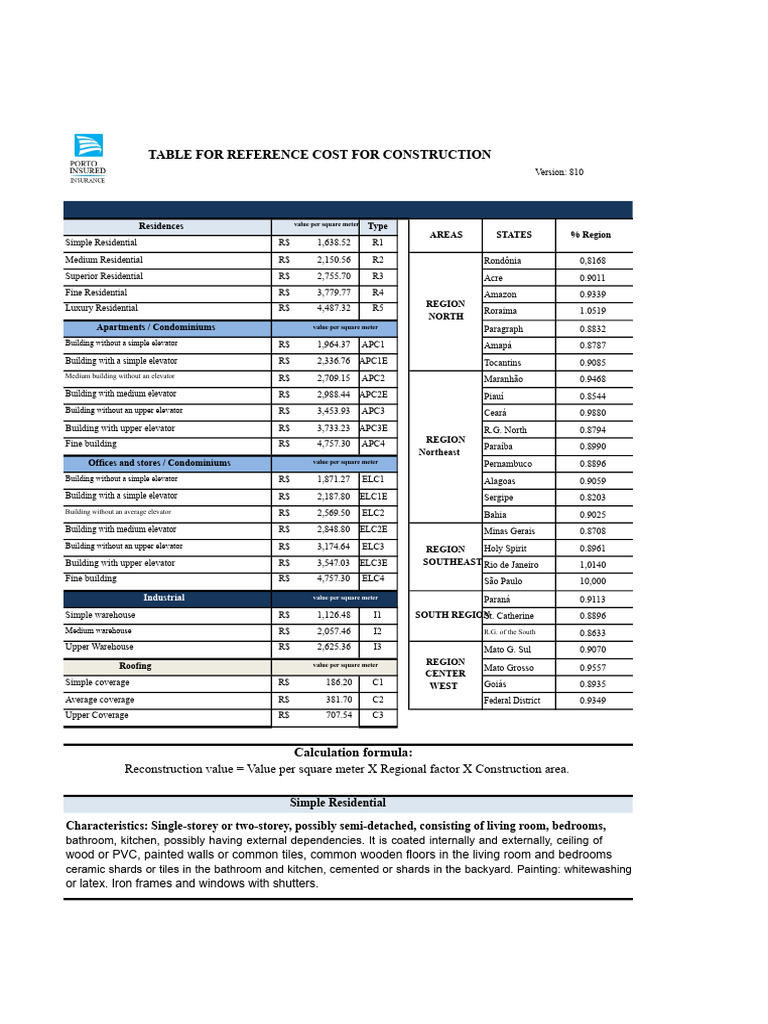 APC3E Construction Cost Reference | PDF | Tile | Room