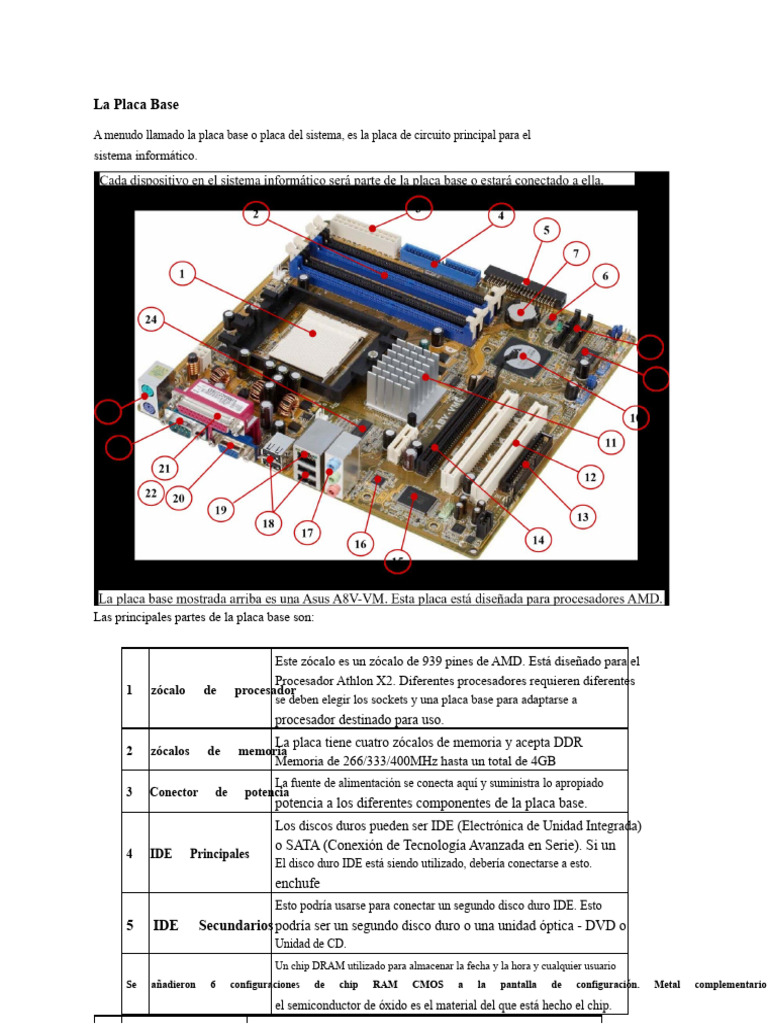 La Placa Base | PDF | Microprocesador | Hardware de la computadora
